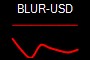 BLUR-USD